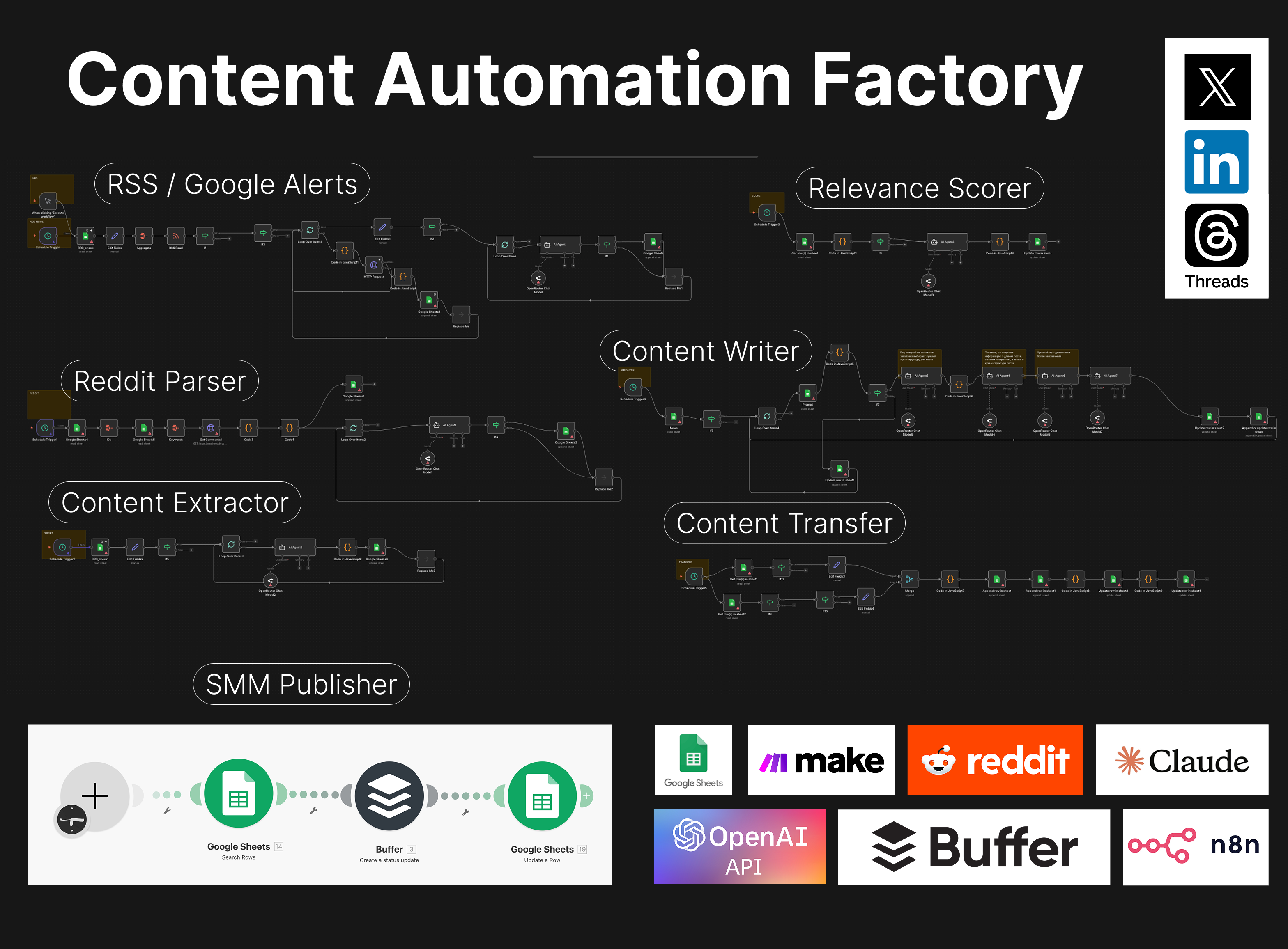 AI-powered content automation system for LinkedIn, X, and Threads