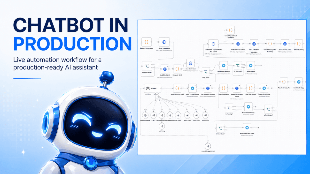 n8n workflow architecture behind a production-ready AI chatbot