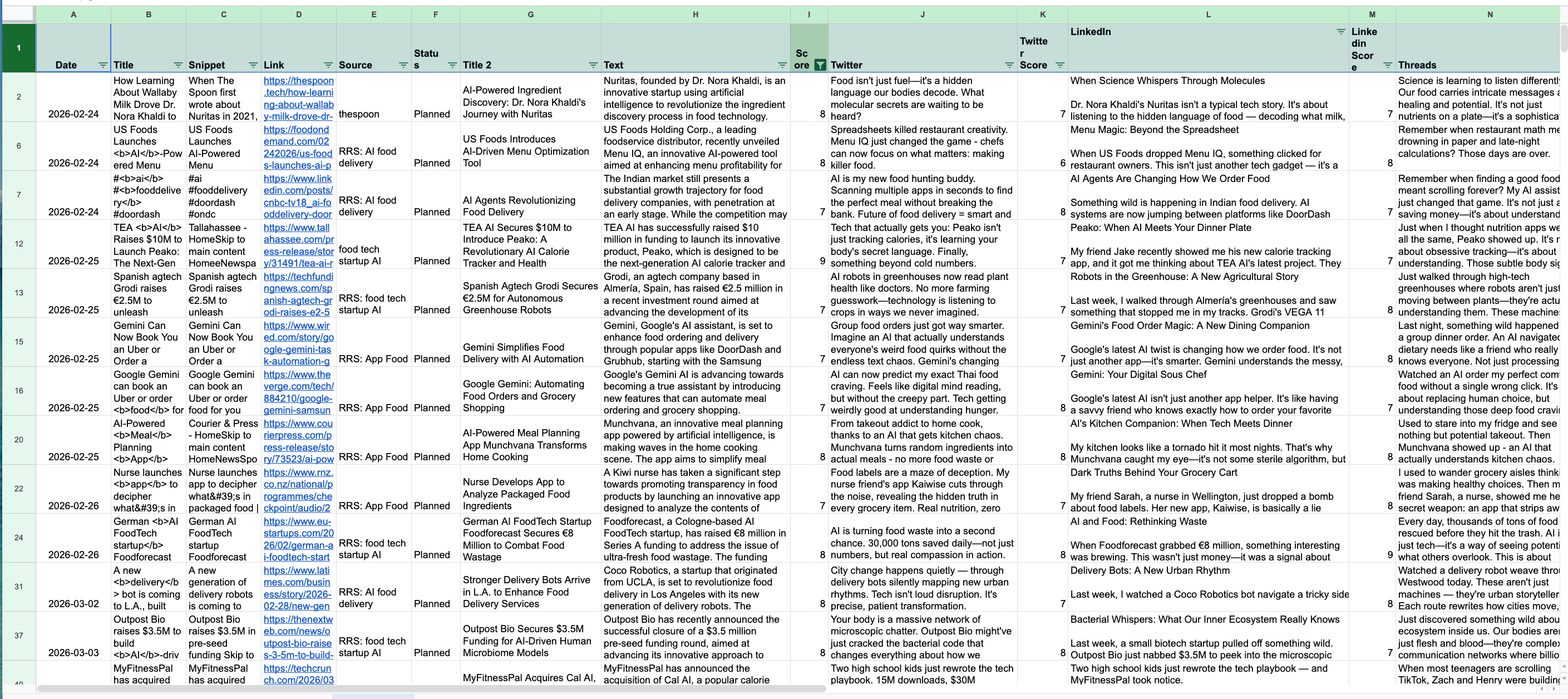 The control table: scored news items with per-channel status for Twitter, LinkedIn, and Threads