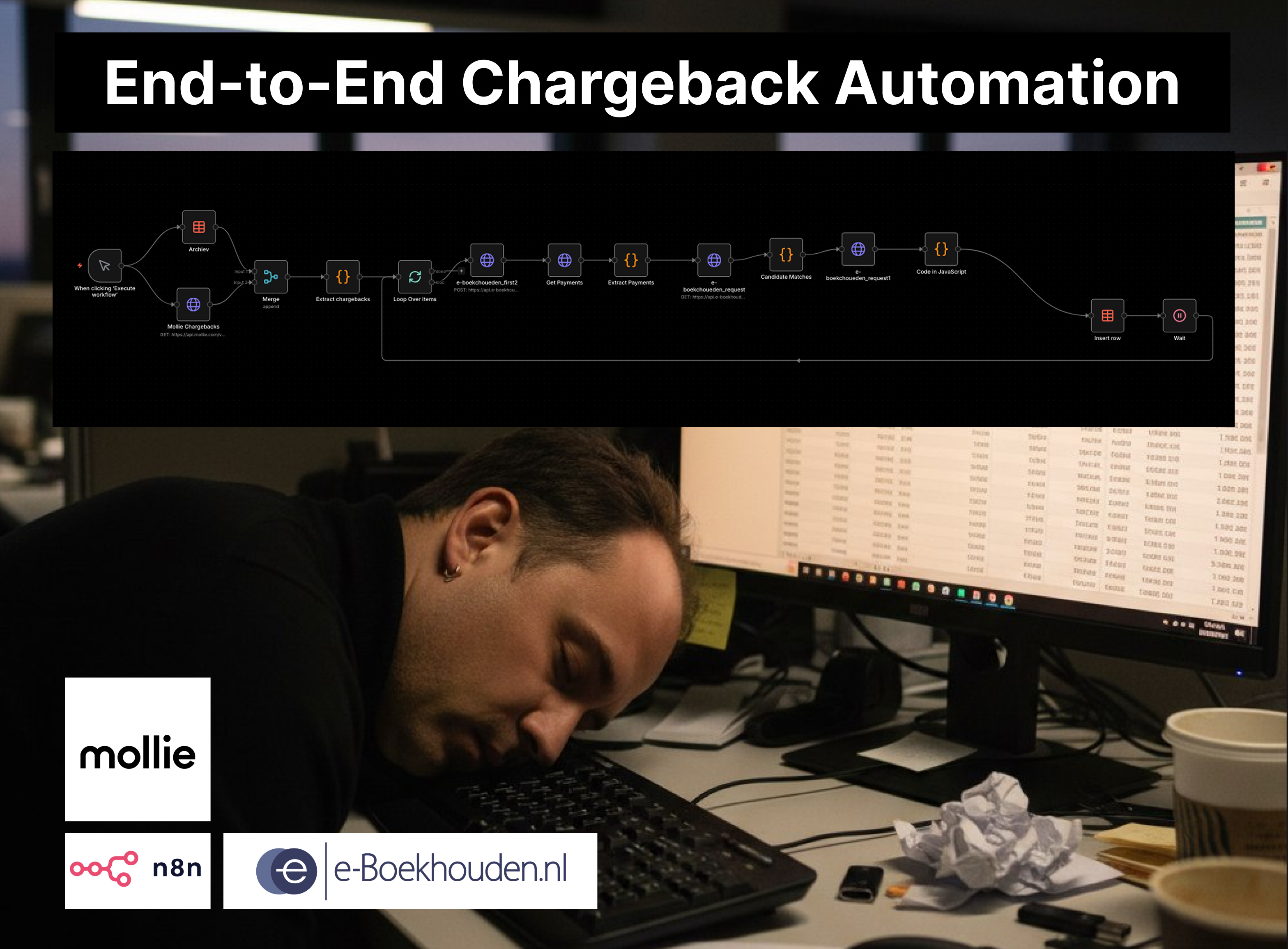 Chargeback automation case study for Mollie and e-Boekhouden
